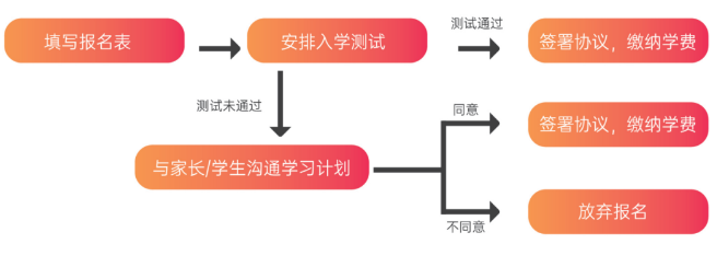 环球教育OSSD