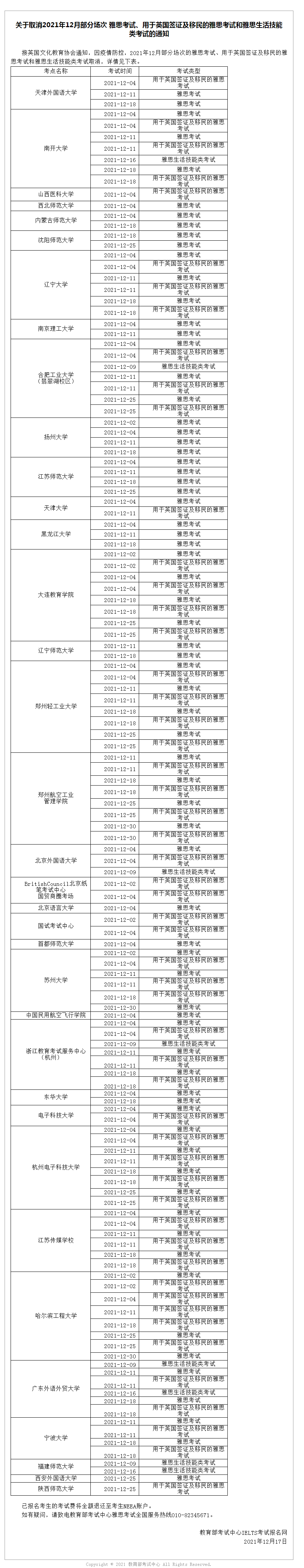 关于取消2021年12月部分场次 雅思机考、用于英国签证及移民的雅思机考的通知