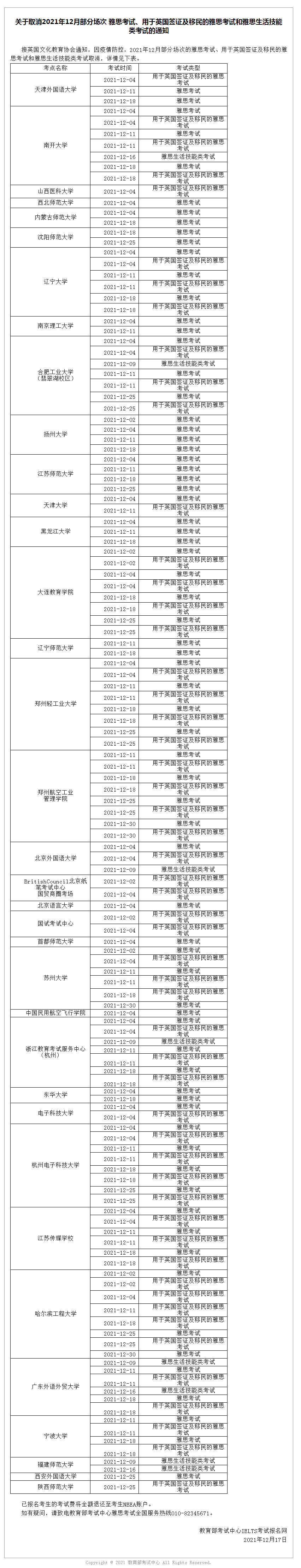 关于取消2021年12月部分场次 雅思考试、用于英国签证及移民的雅思考试和雅思生活技能类考试的通知